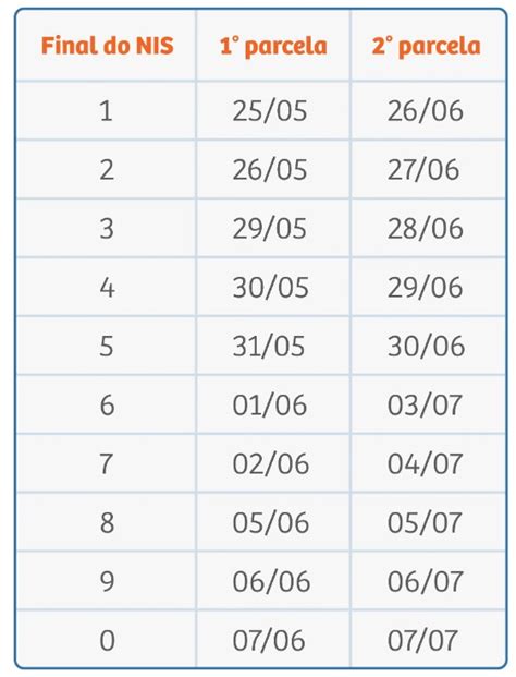 Tabela De Pre O Da Loteca Valores Atualizados