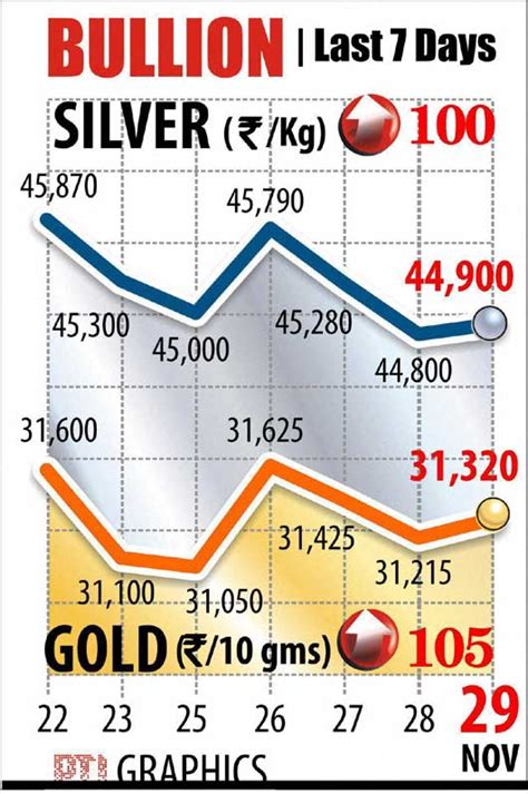 Bse Sensex Nse Nifty Market Top Gainers Market Top Losers Indian