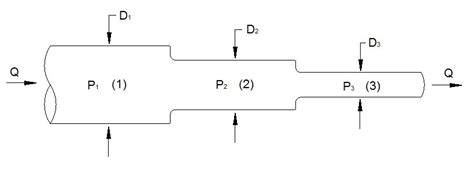 Solved Pipes In Series And Parallel A Parallel Pipe Off