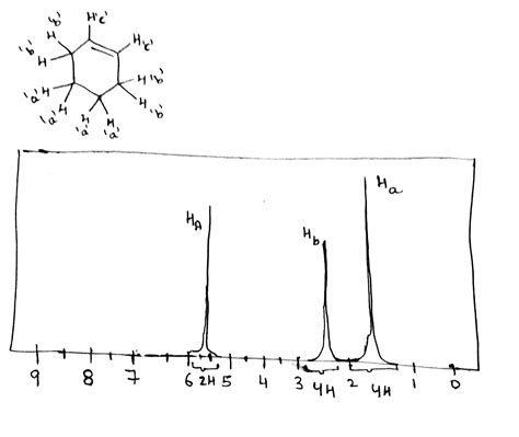 [solved] 2 Below Are The Nmr Spectra Of Pure Cyclohexene And Course Hero