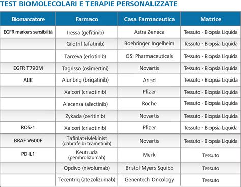 Biopsia Liquida Istituto Diagnostico Varelli Napoli Test