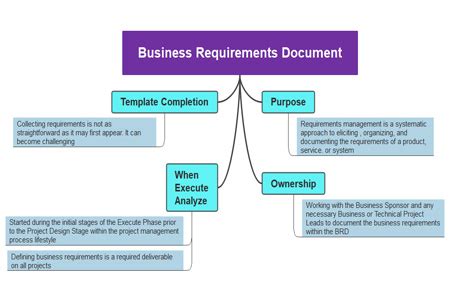 Business Requirements Document Brd Template Guide Edrawmind