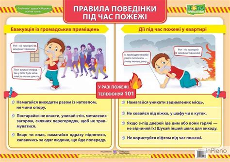Плакат. Правила Поведінки Під Час Пожежі — Купить Недорого на Bigl.ua ...