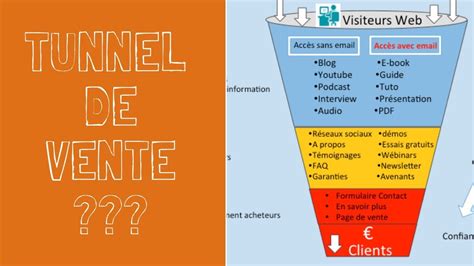 Comment Cr Er Votre Tunnel De Vente Pour Vendre Sur Internet Youtube