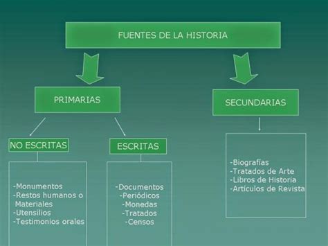 Tomidigital Historia Investigación Y Fuentes