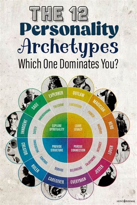 The 12 Personality Archetypes: Which One Dominates You? in 2022 ...