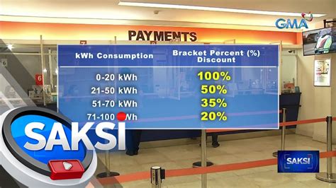 Lifeline Rate Program Magbibigay Ng Discount Sa Electricity Bill Ng