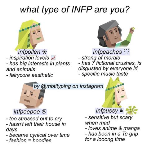 Mbti Memes On Twitter Infp Infp Personality Infp Personality Type