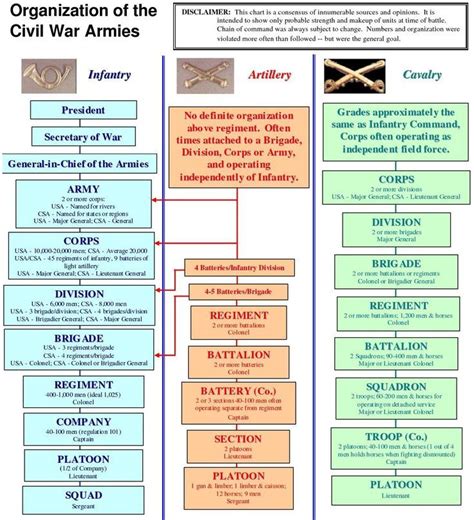 American Civil War Maps With Images American Civil War Civil