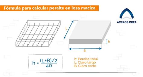 Peralte En Construcción ¡conoce Todos Sus Tipos