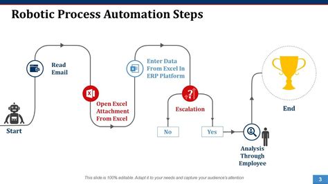 Robotic Process Automation Powerpoint Presentation Slides