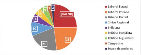 ¿el Fin Del Trabajo O El Trabajo Como Fin Proceso Constituyente Y Reformas Laborales En El