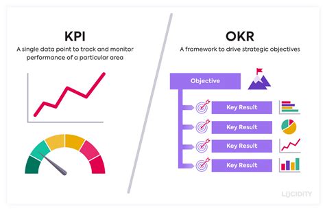 Okr Kpi Template