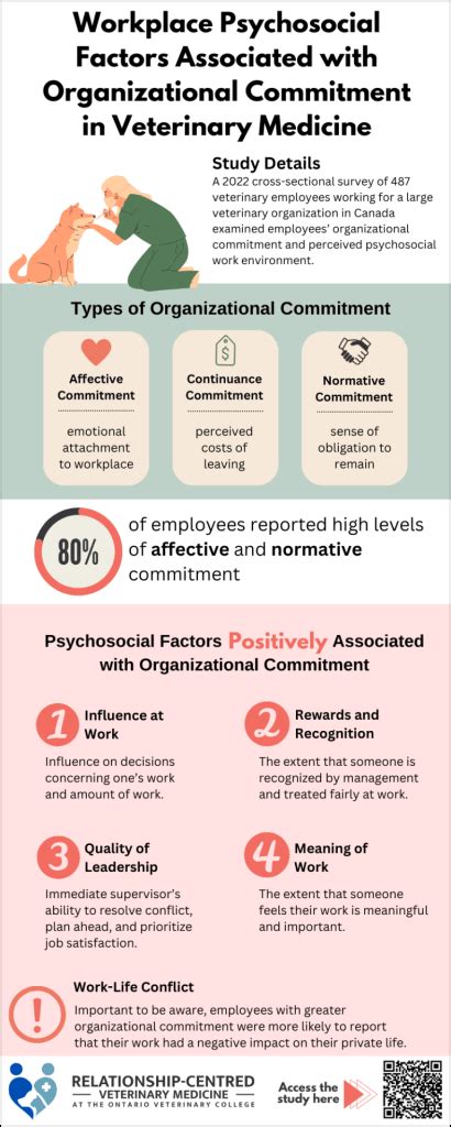 Workplace Psychosocial Factors Are Associated With Veterinary Employees