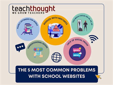 5 Of The Most Common Problems With School Websites