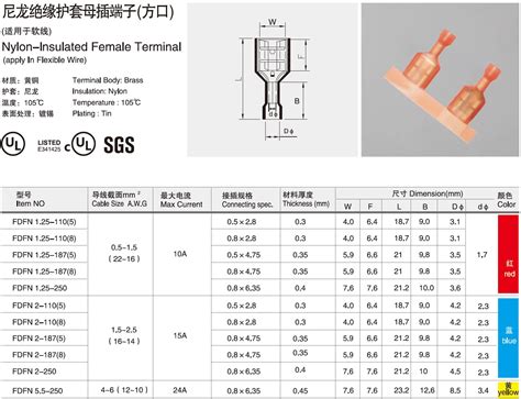 FDFN5 5 250 Insulated Female Terminals Male And Female Terminals