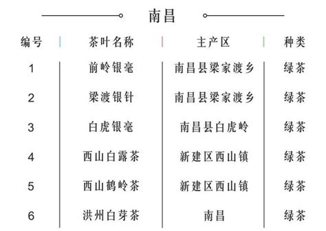 史上最全江西茶葉分佈圖 每日頭條