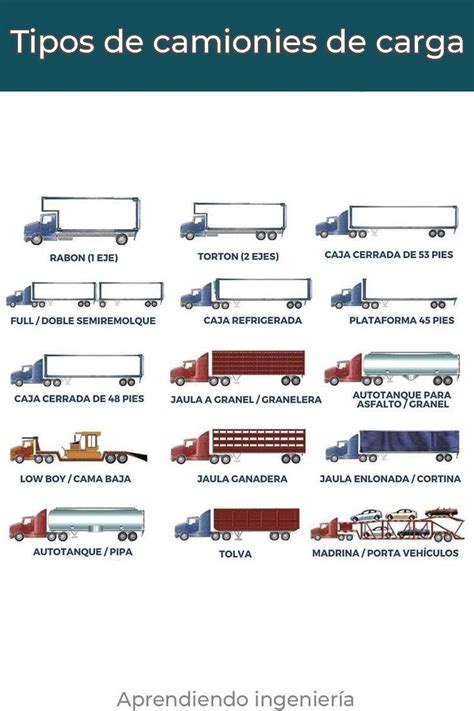 tipos de camiones de carga artofit