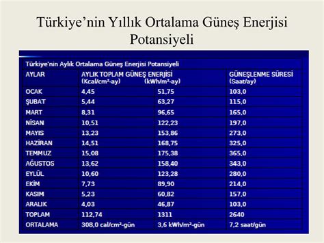 PPT Enerji İnovasyon Yaratıcı Girişimci PowerPoint Presentation