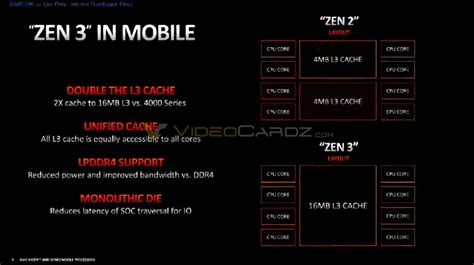 Amd Announces Zen 3 Based Cezanne Ryzen 5000 Mobility Series Processors