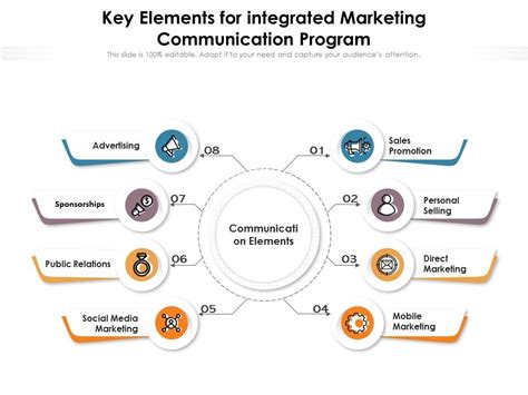 Maximizing Reach The Power Of Integrated Marketing In 2024