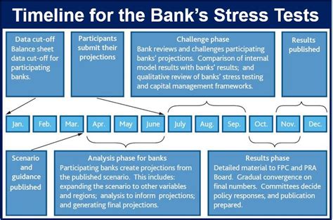 Bank Stress Test 2025 Scenarios Uk Zaina Claire