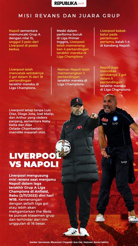 Infografis Liverpool Vs Napoli Misi Revans Dan Juara Grup Republika