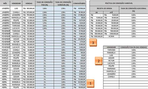 Como Calcular Comissão De Vendas Utilizando O Excel Baixe A Planilha