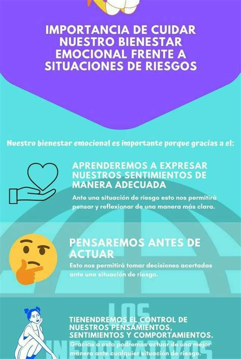 Infografг A Sobre La Importancia De Cuidar Nuestro Bienestar Emocional