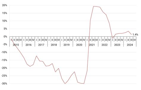 Venezuela En Cifras Septiembre Cedice Ogp