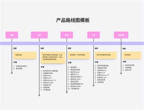 Roadmap Boardmix社区专题