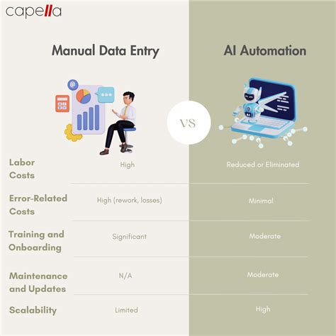 How To Use Ai To Automate Data Entry Tasks