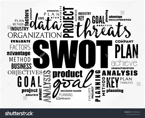 Swot Analysis Swot Matrix Acronym Strengths Weaknesses Opportunities Hot Sex Picture