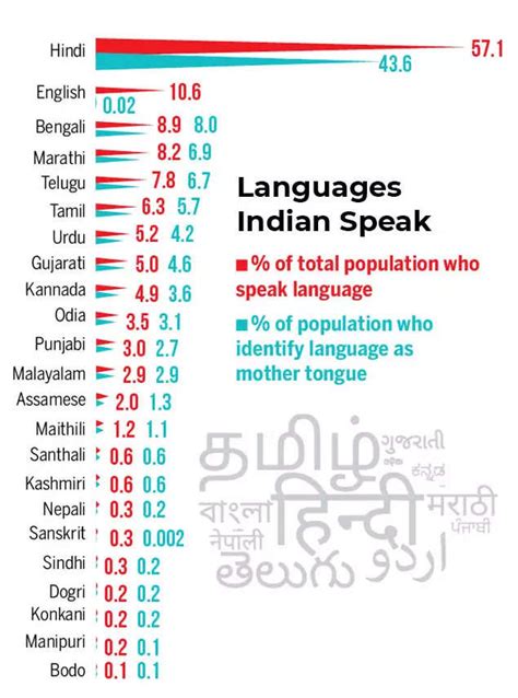 Official Language