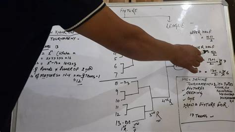 Physical Education Cl12 How To Draw A Fixture YouTube