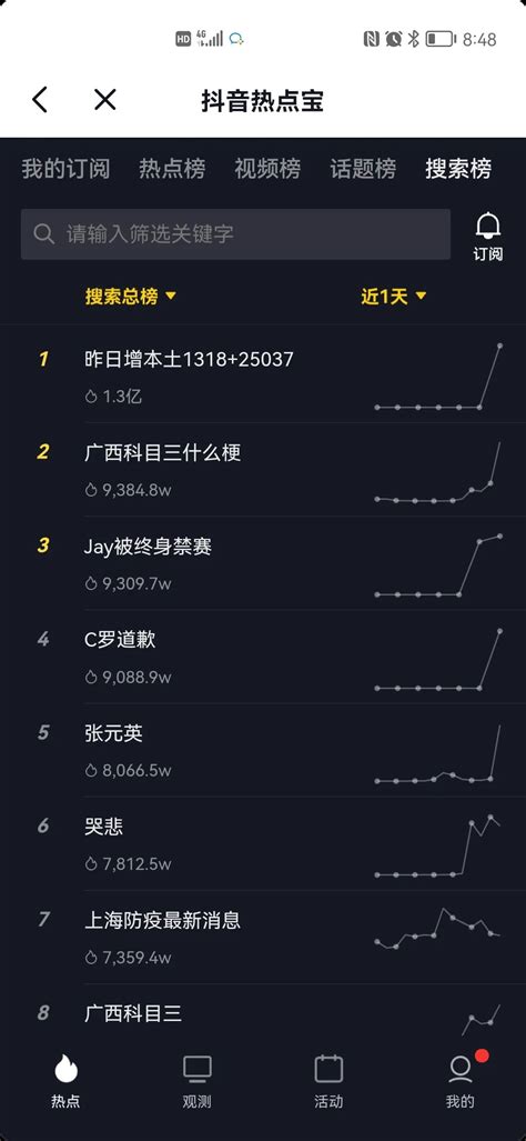 2022年抖音流量新密码：搜索流量 传播蛙