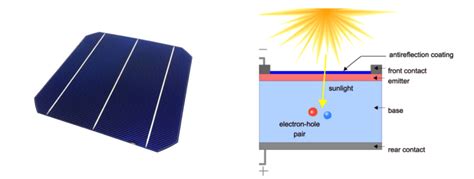 C Si Silicon Solar Cell And Its Schematic Cross Section [5] Download Scientific Diagram