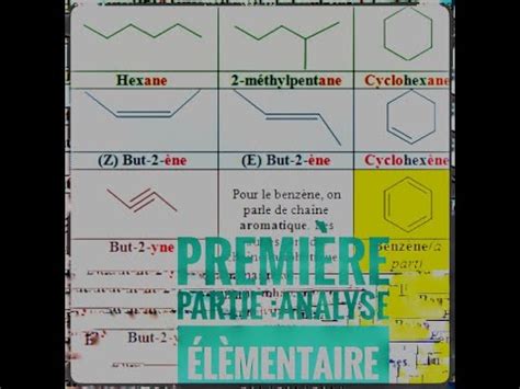 Degr D Insaturation La Formul Brut Youtube