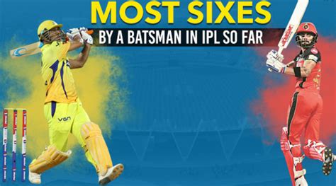 Most Sixes In Ipl History Players List With Current Statsupdated