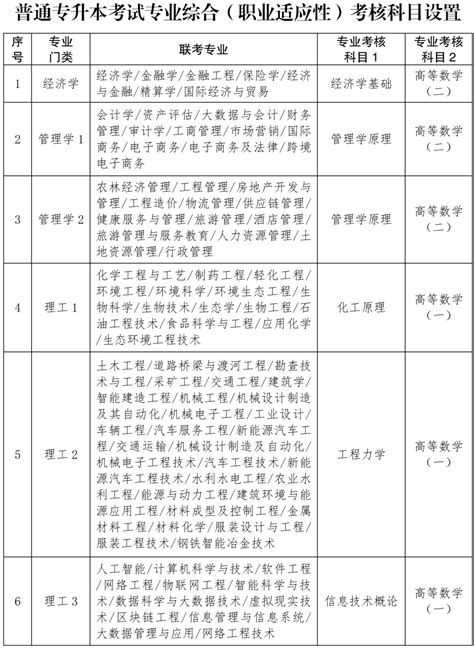 河北省教育厅最新通知！这项考试优化调整澎湃号·政务澎湃新闻 The Paper