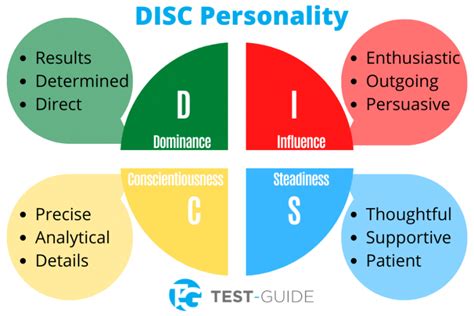 Disc Personality Test Definisi Dan Tipe Tipe Kepribadiannya Glints Blog