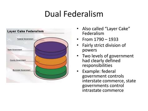 Ppt Federalism Powerpoint Presentation Free Download Id 9575212