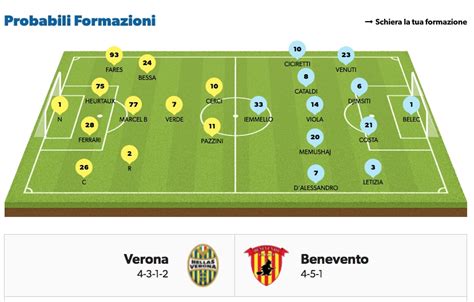 Serie A Le Probabili Formazioni Dell Ottava Giornata