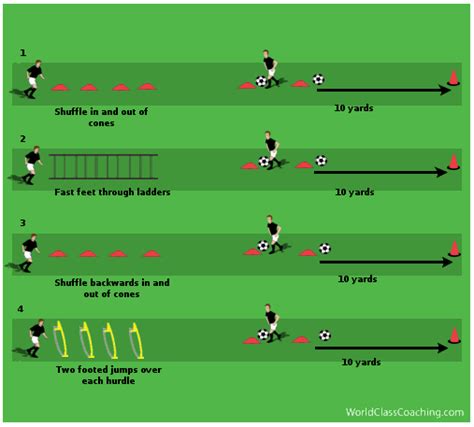 Soccer Speed And Agility Training Near Me Porfirio Hackney