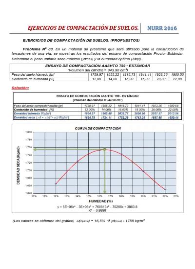 EJERCICIOS DE COMPACTACIÓN DE SUELOS NURR