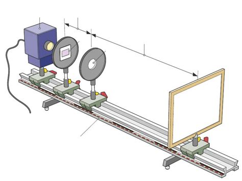 Natuurkunde H Licht En Lenzen Begrippen Vwo Diagram Quizlet