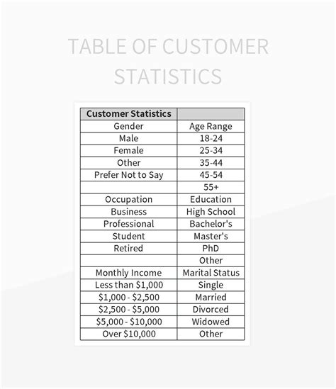 Free Customer Statistics Table Templates For Google Sheets And