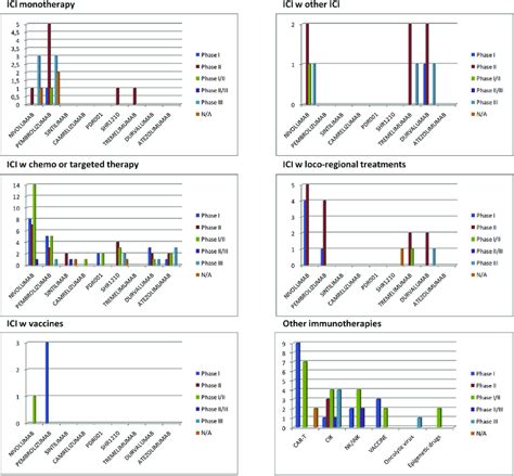 Currently Ongoing Clinical Trials In Hcc Clinical Trials Involving Ici