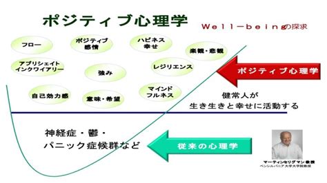 ポジティブ心理学とは何か 理事見聞録＃020 日本プレゼンテーション協会