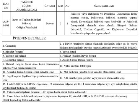 Bursa Teknik Üniversitesi Öğretim Üyesi Alım İlanı Memurlar Net